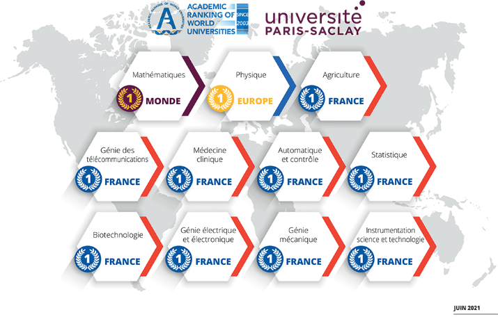 Classement-Universite-Paris-Saclay-Shanghai-2021.png