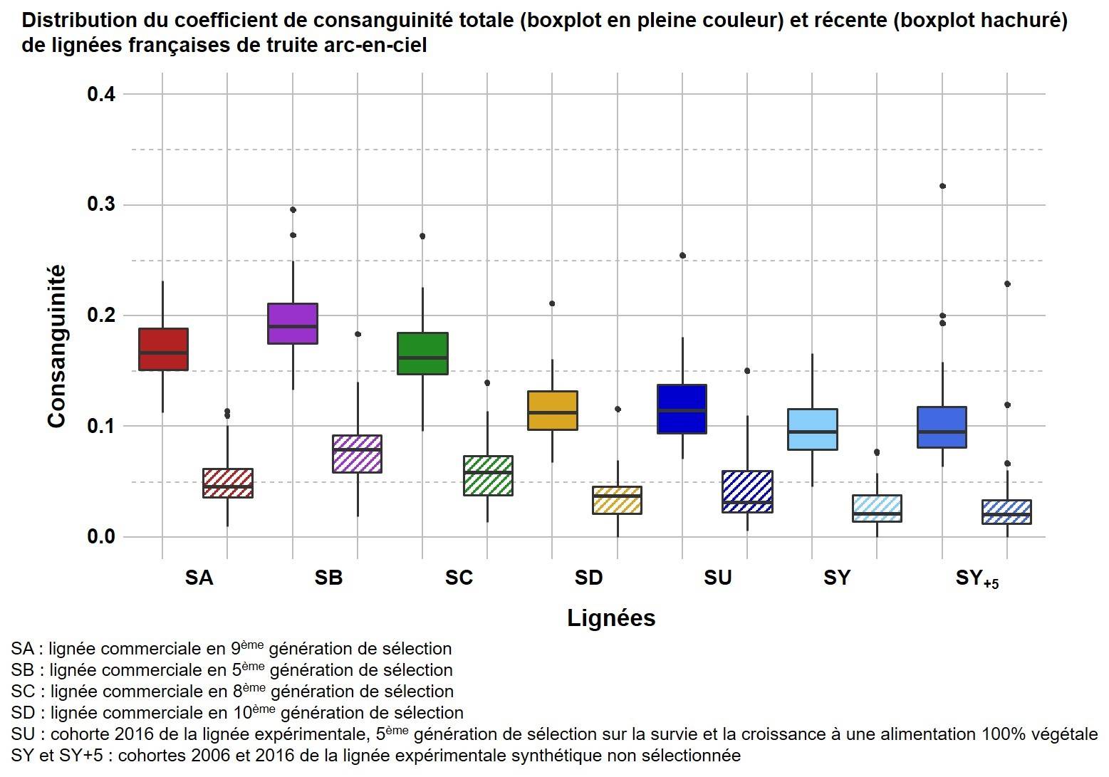 @INRAE Author d'Ambrosio et al.